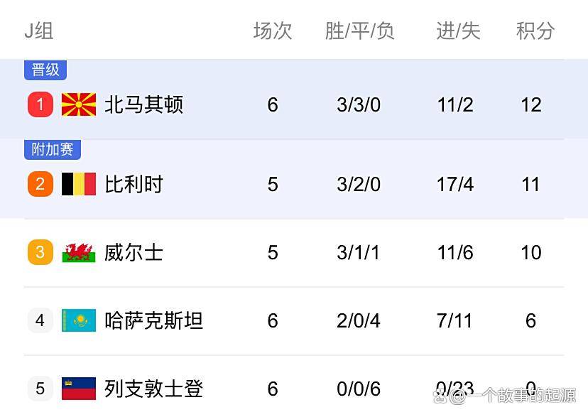 奥地利队惜败，无缘欧洲预选赛淘汰赛阶段